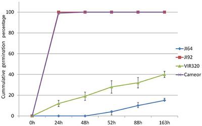 A Combined Comparative Transcriptomic, Metabolomic, and Anatomical Analyses of Two Key Domestication Traits: Pod Dehiscence and Seed Dormancy in Pea (Pisum sp.)